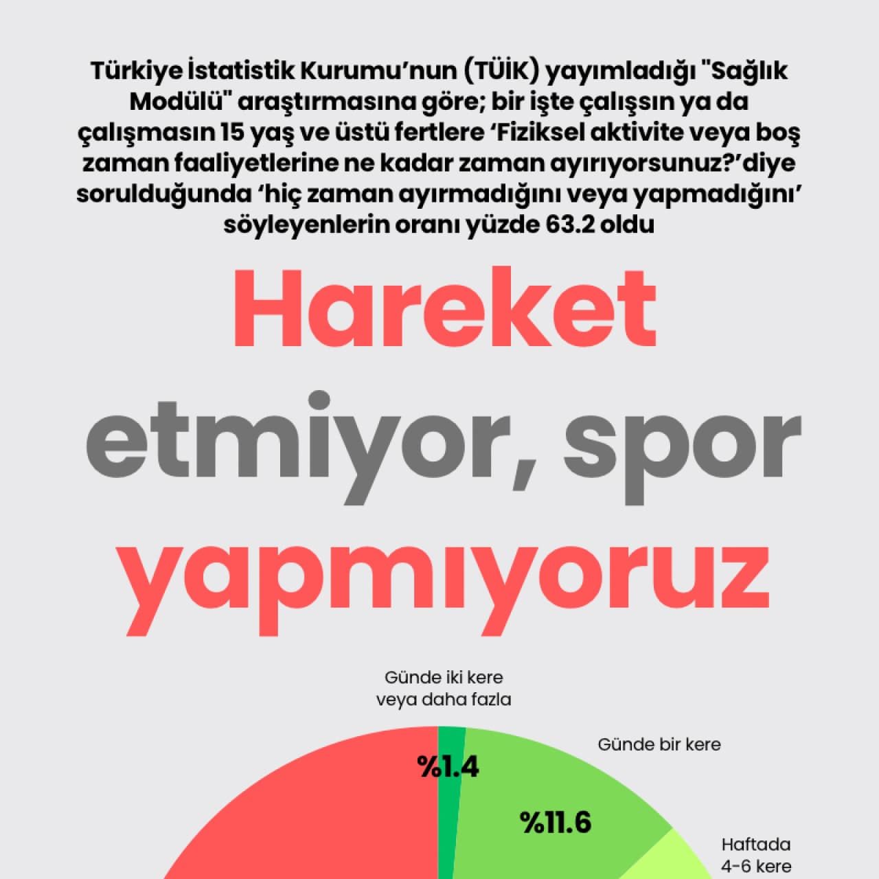 Hareket etmiyor, spor yapmıyoruz