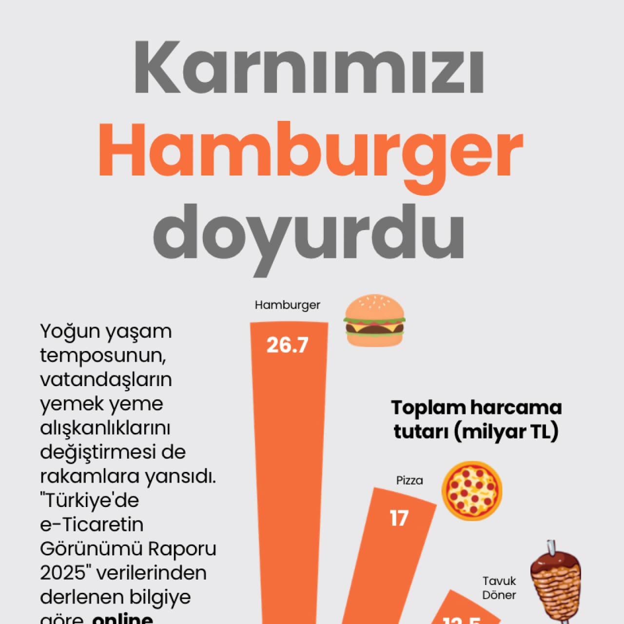Karnımızı Hamburger doyurdu