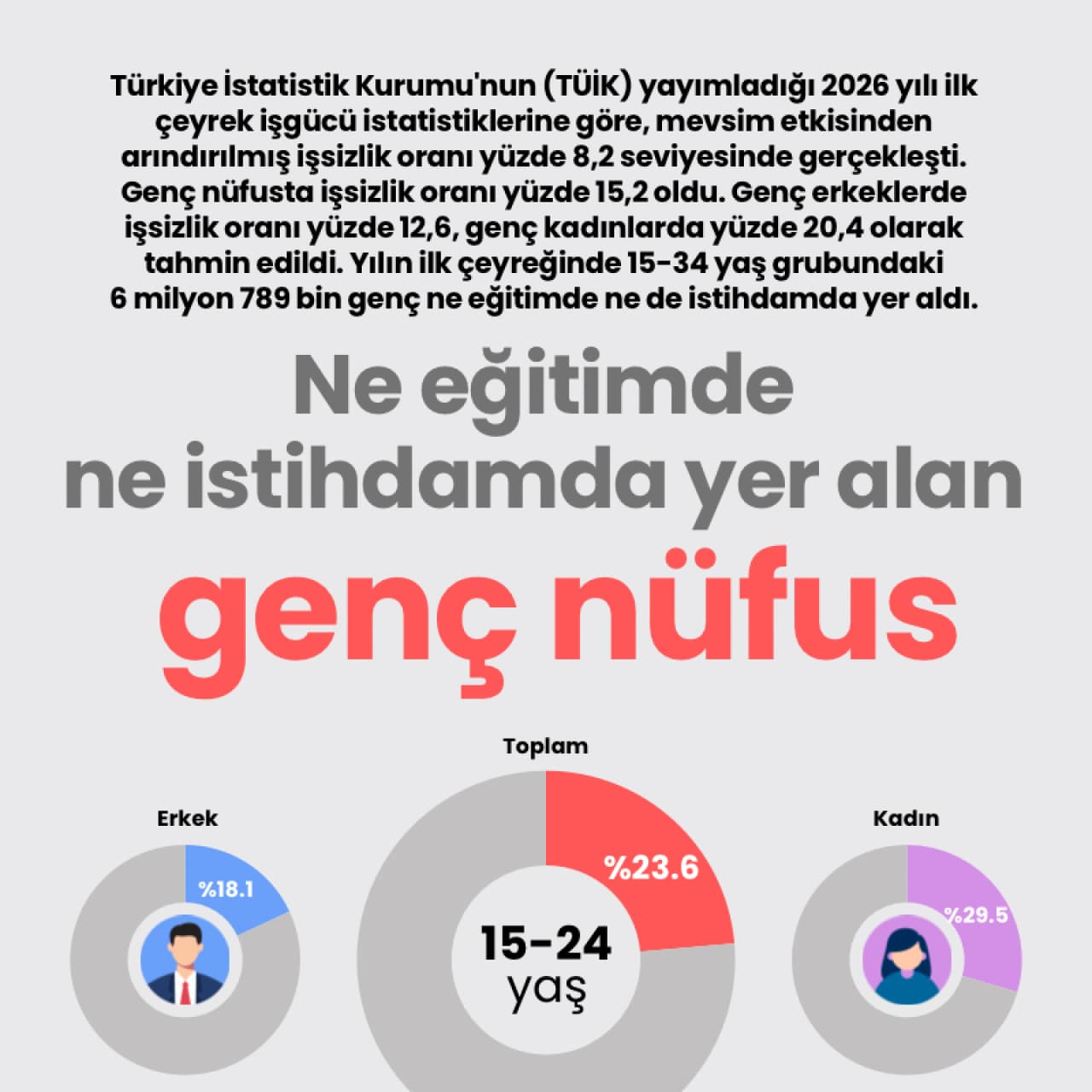 Ne eğitimde ne istihdamda yer alan genç nüfus