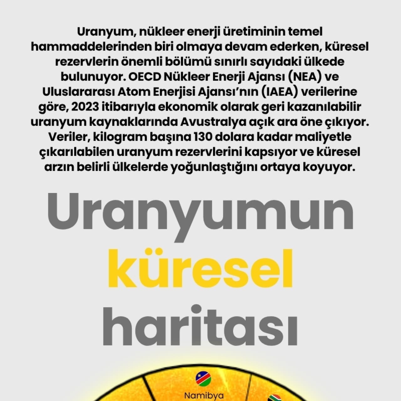 Uranyumun küresel haritası