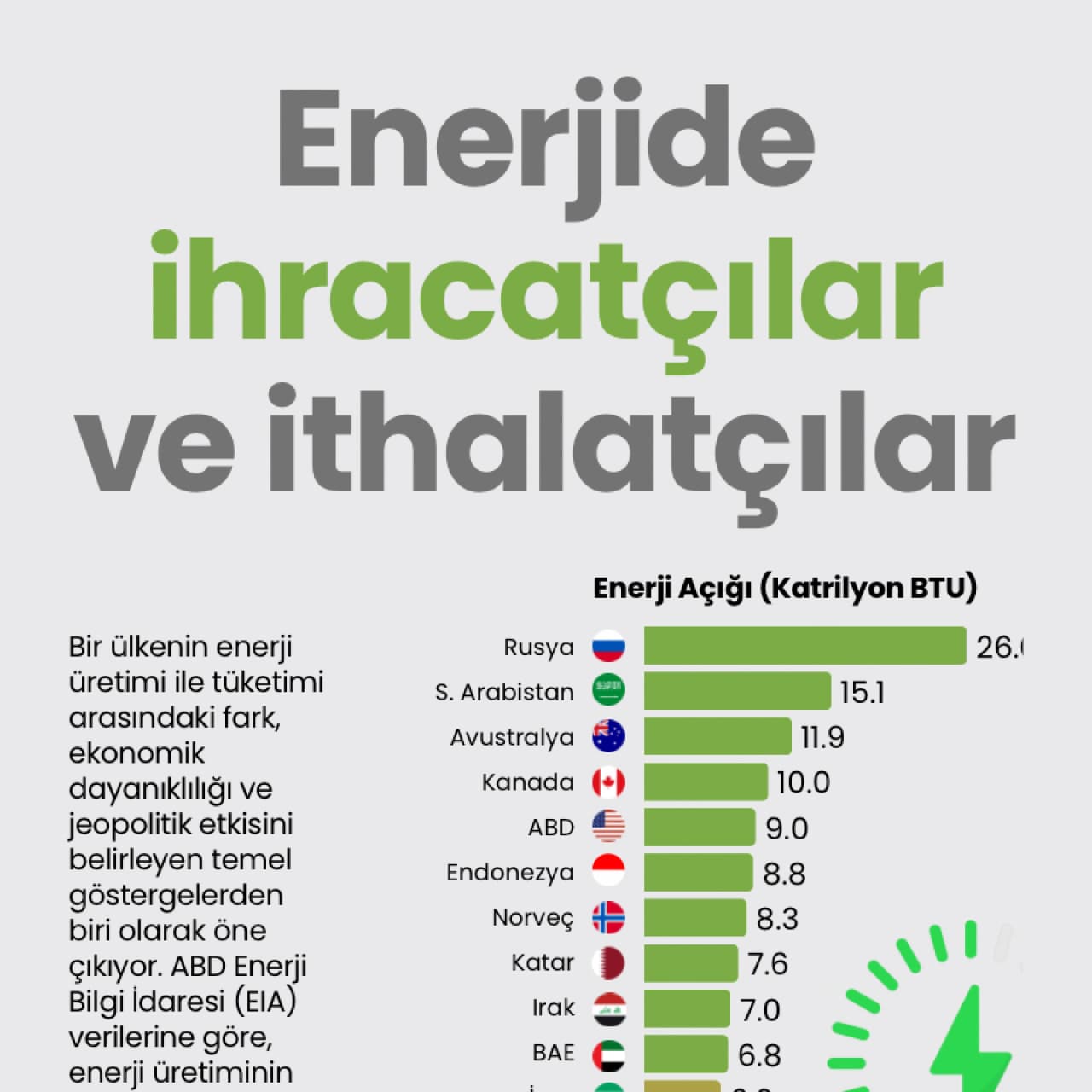 Enerjide  ihracatçılar ve ithalatçılar