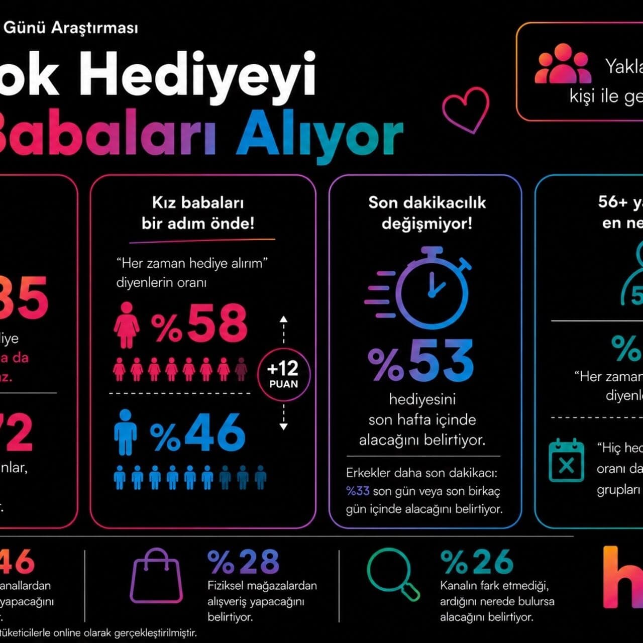 En çok hediye kız babalarına