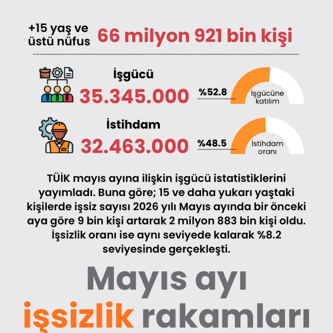Mayıs ayı işsizlik rakamları