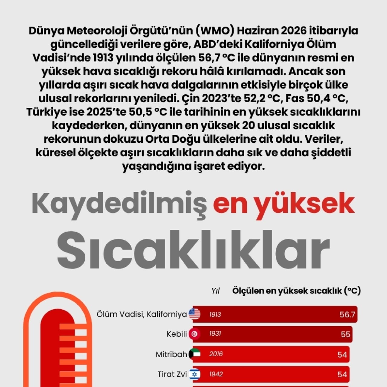 Kaydedilmiş en yüksek sıcaklıklar
