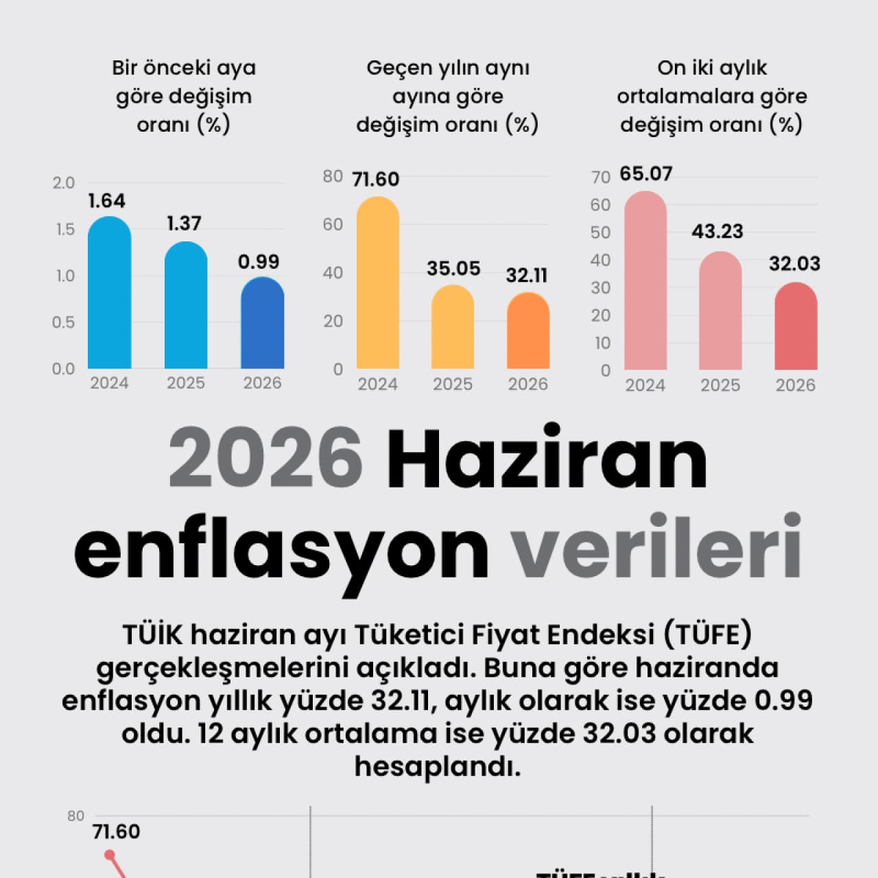 2026 Haziran enflasyon verileri