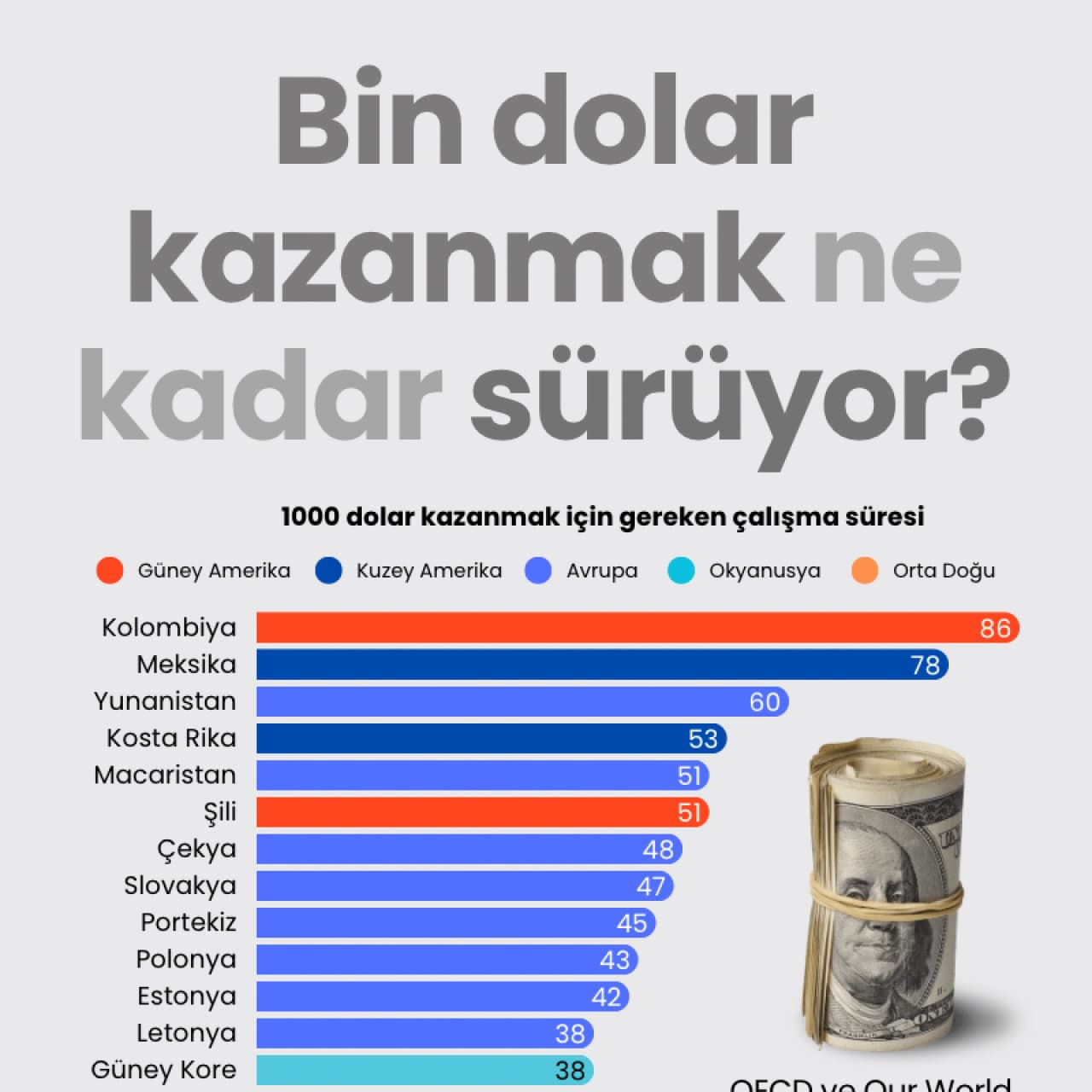 Bin dolar kazanmak ne kadar sürüyor?