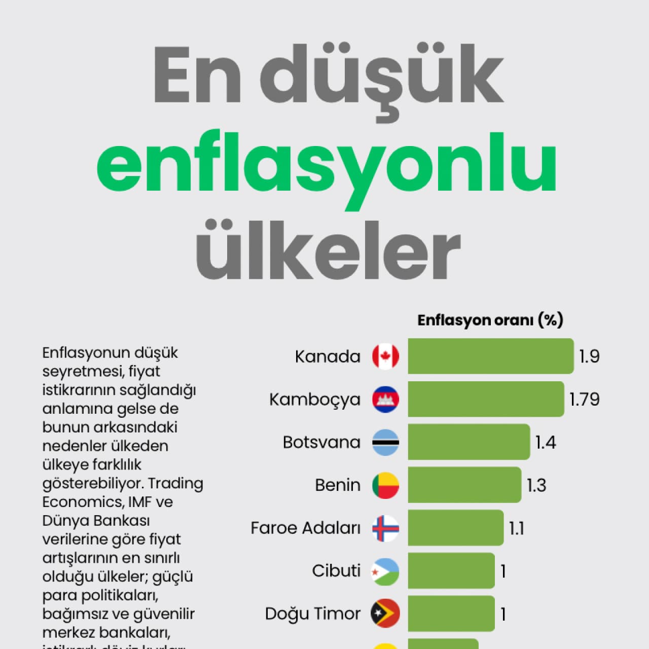 En düşük enflasyonlu ülkeler