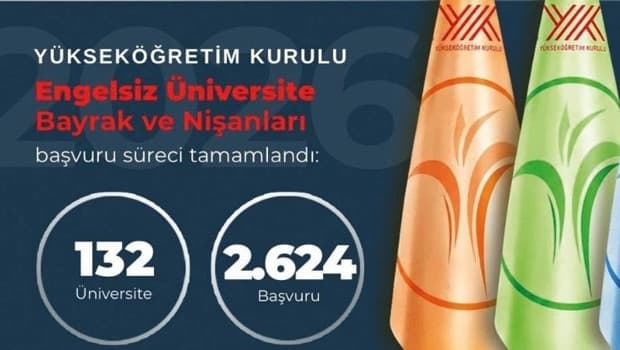 Engelsiz Üniversite Ödülleri’ne 2 bin 624 başvuru
