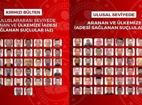 Kırmızı bültenle aranan 42 suçlu Türkiye'ye iade edildi