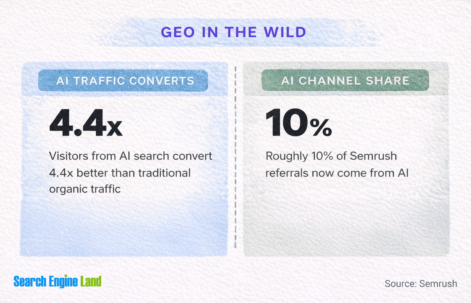 Generative engine optimization (GEO): How to win AI mentions