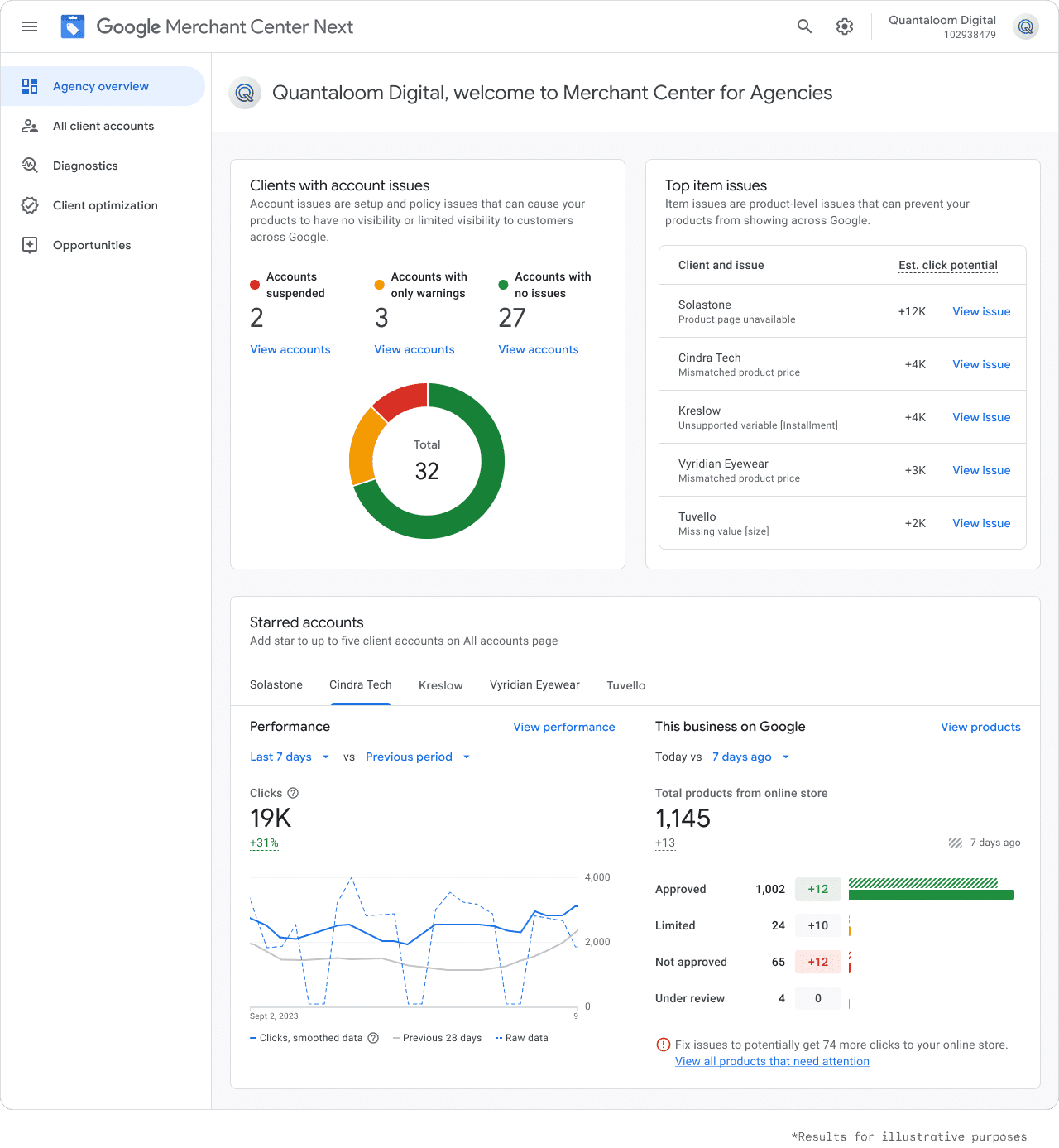 Google ajanslar için özel Merchant Center merkezini başlattı