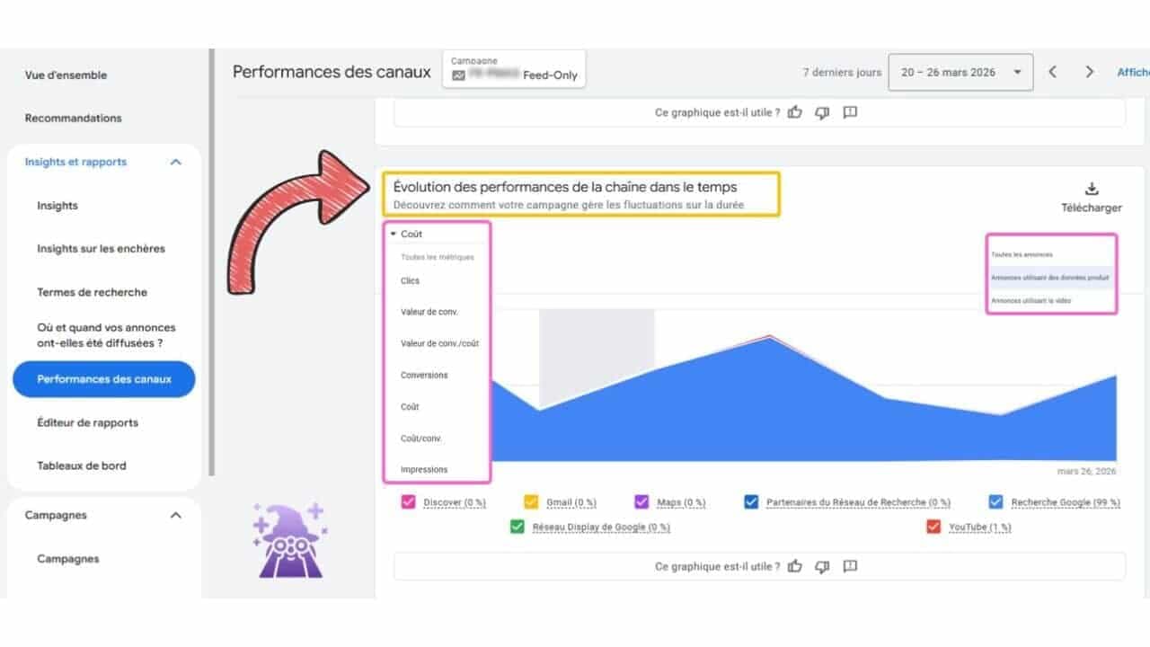 Google, PMax kampanyalarına kanal performansı zaman çizelgesi görünümü ekler