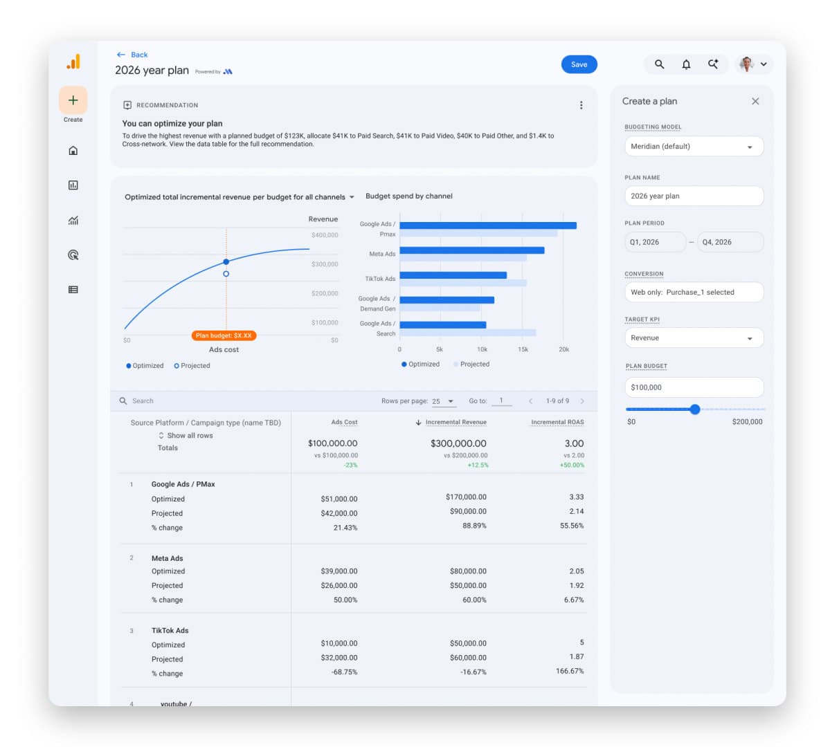 Google, Meridian pazarlama karması modellemesini Analytics 360'a getiriyor