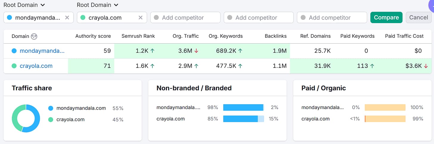 'YBYS' ile tanışın: Markanız = SEO'nuz