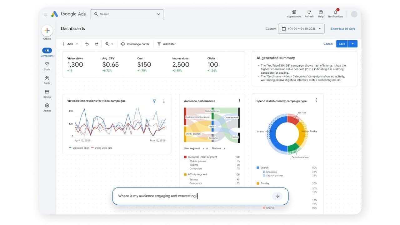 Google Ads, gerçek zamanlı analizler için Gemini destekli kontrol panelleri ekliyor