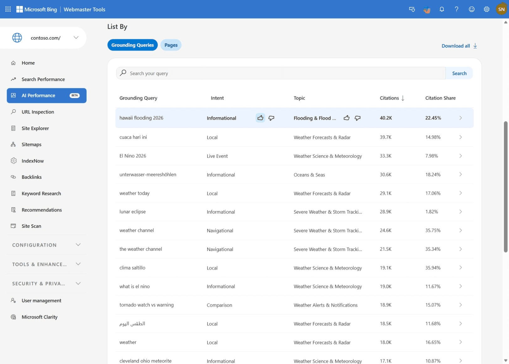 Bing Web Yöneticisi Araçları, AI raporlamasını Amaçlar, Konular, Alıntı Paylaşımı ve Karşılaştırma ile güncelliyor