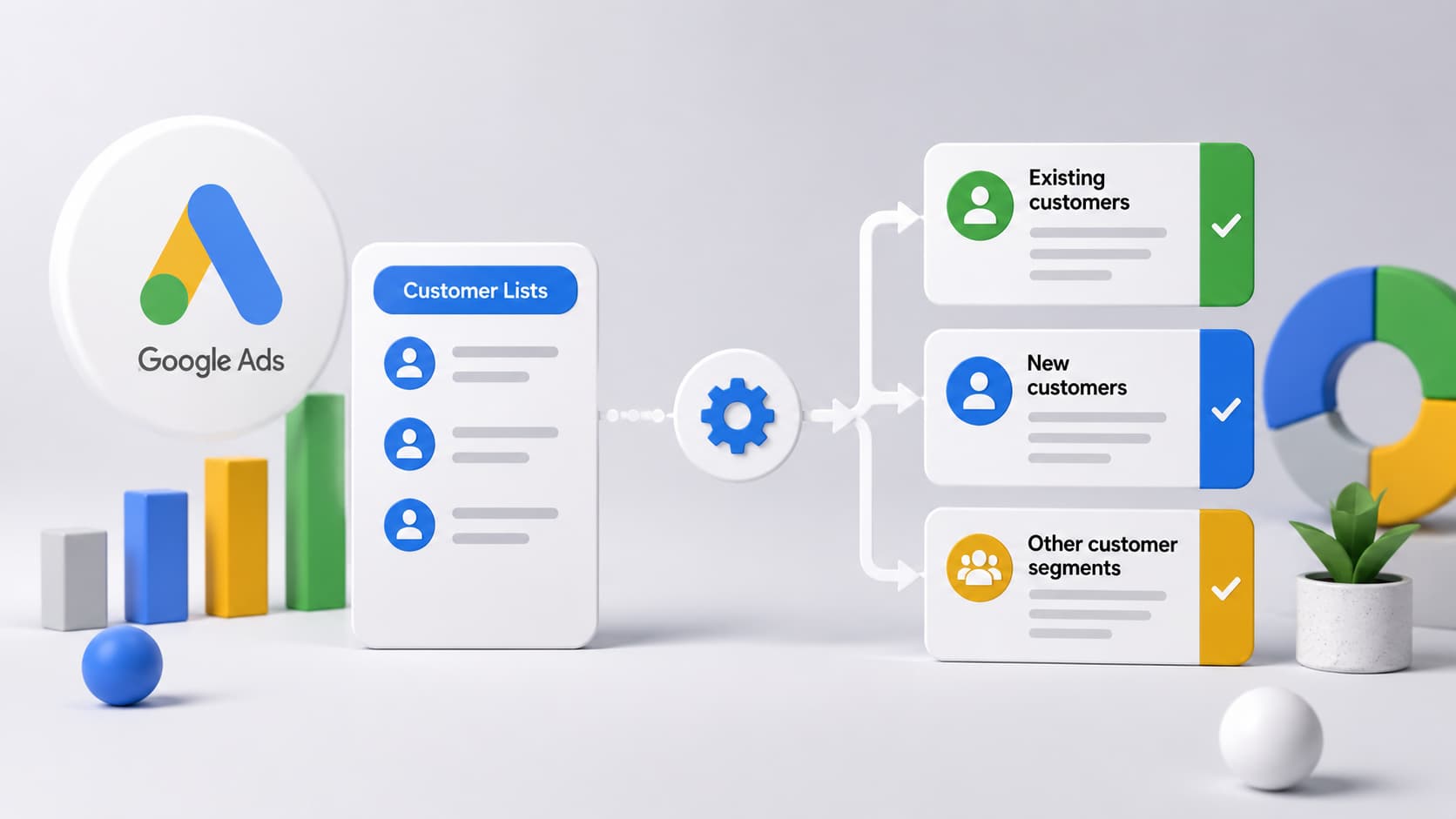 Dönüşüme dayalı müşteri listelerini otomatik olarak sınıflandırmak için Google Ads