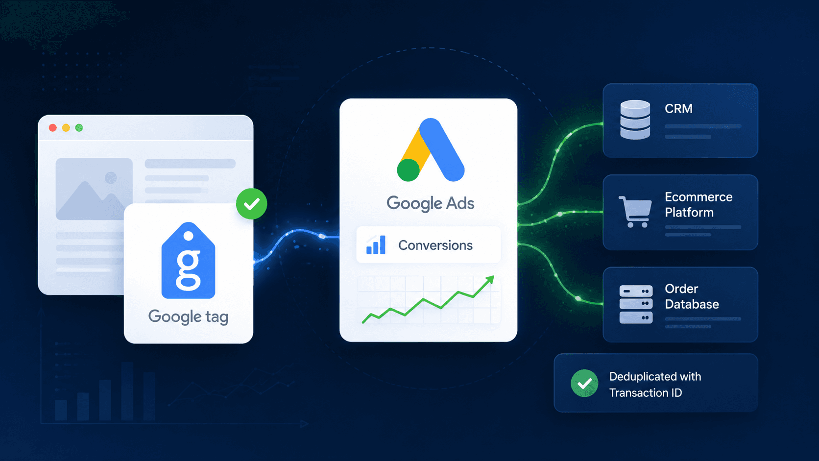 Google Ads, ek dönüşüm verileri için beta sürümünü kullanıma sunuyor