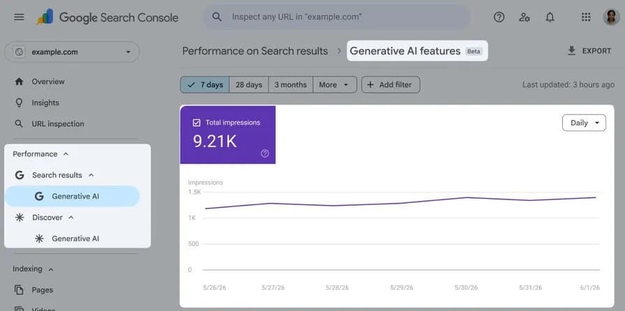 Google az önce bir yapay zeka devre dışı bırakma özelliği yayımladı. Rakipleriniz bunu kullanmanızı umuyor.