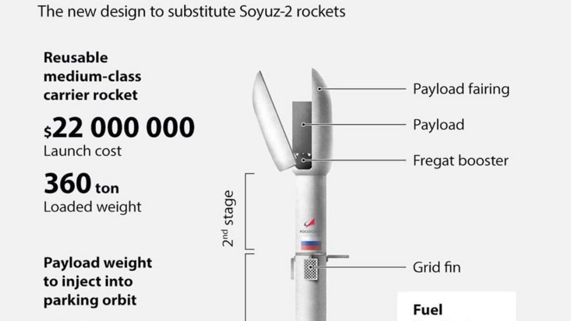 Rusya'nın Falcon 9 roketine cevabı hiç uçacak mı?