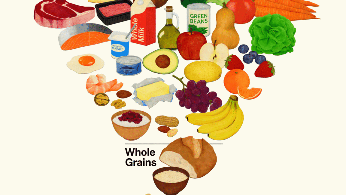 RFK Jr. food pyramid site links to Grok, which says you shouldn’t trust RFK Jr.