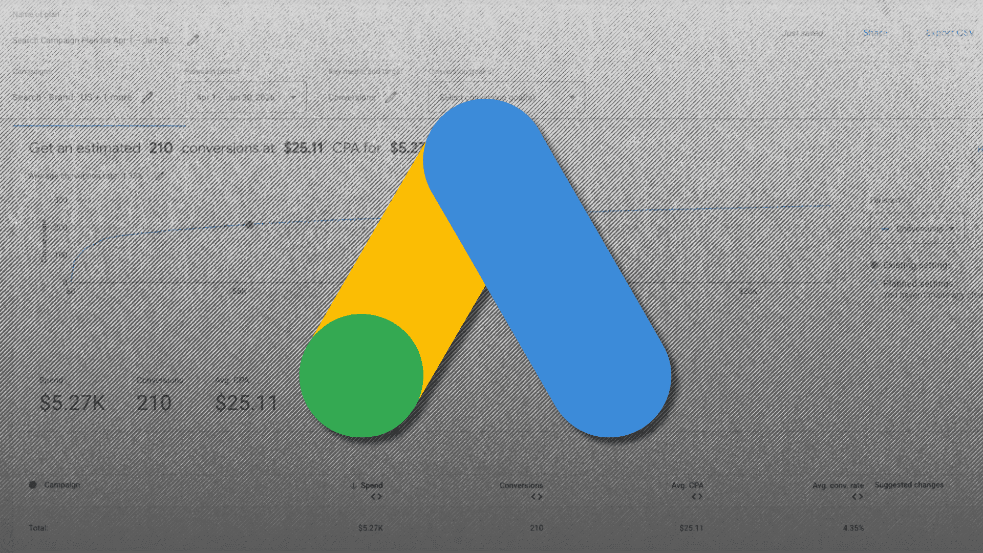 Google Ads, Performans Planlayıcı'dan Görüntülü Reklam ve Video planlamayı kaldırıyor
