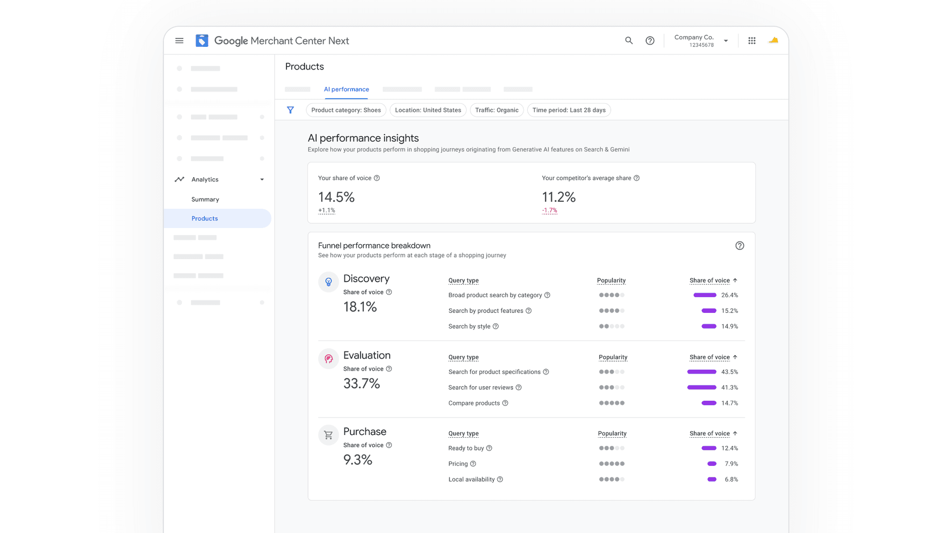 Google, Merchant Center'a AI alışveriş görünürlüğü analizleri ekliyor