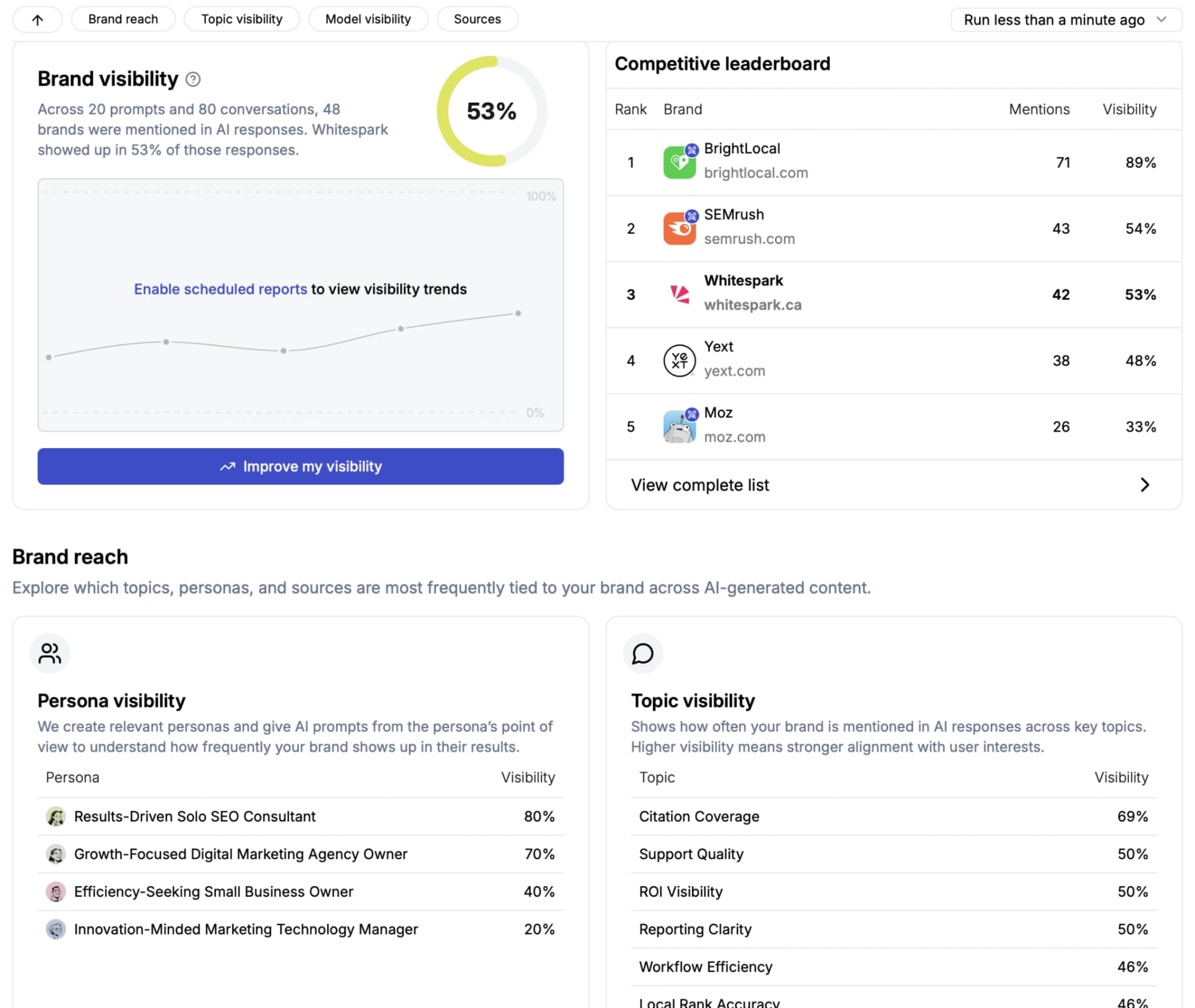Yerelleştirilmiş AI arama optimizasyonu için yeni taktik kitabı