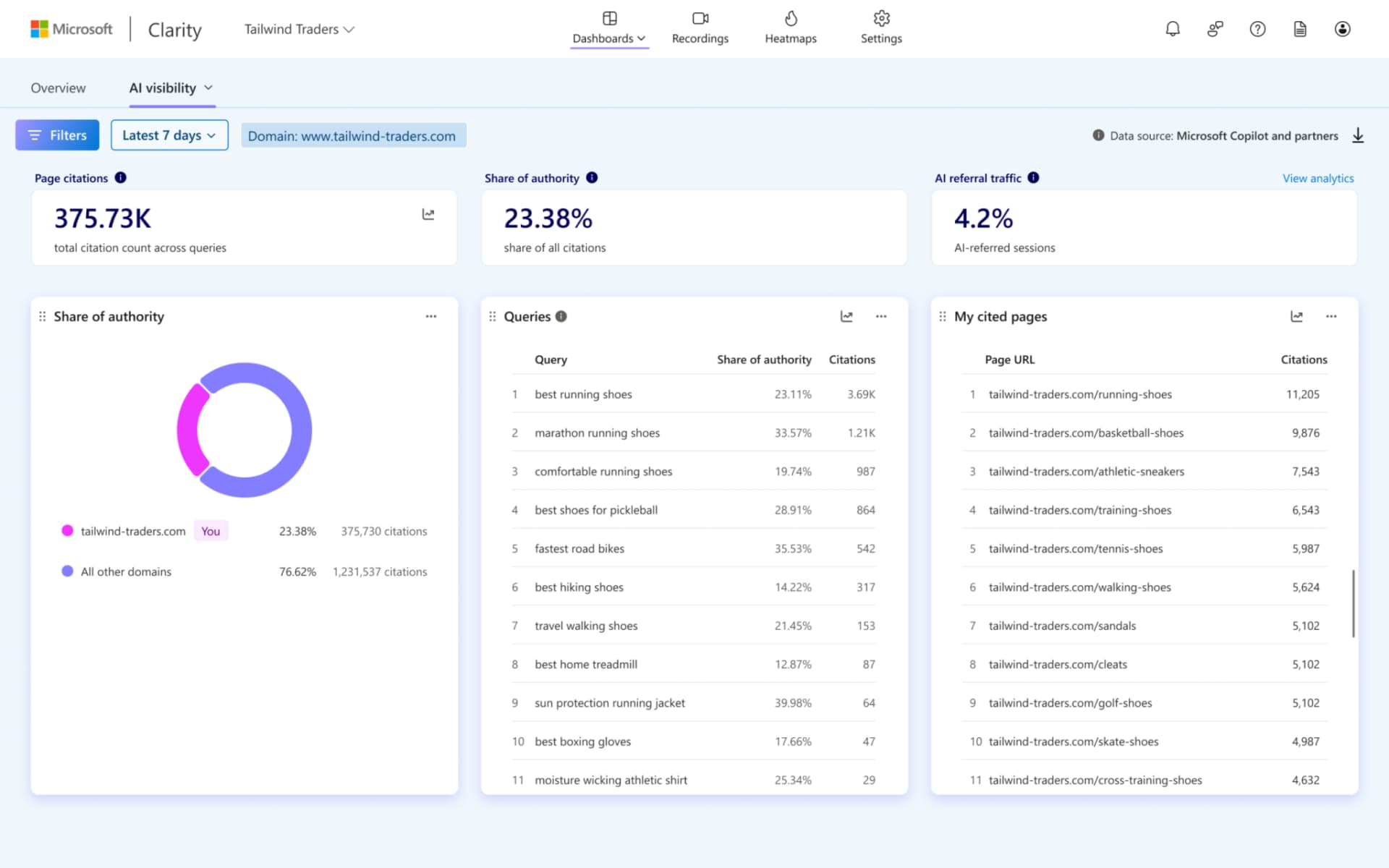 Microsoft Clarity alıntı kontrol paneli kullanıma sunuldu